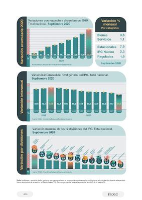 L’inflation grimpe mais elle prend son temps [Actu]
