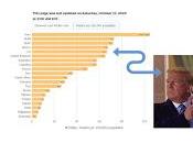 exceptionnalisme américain dévoyé