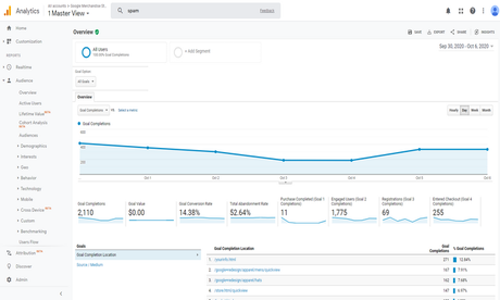 Services de conseil en analytique