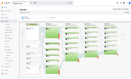 Services de conseil en analytique