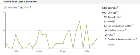 Guide du débutant sur Facebook Insights Guide du débutant sur Facebook Insights