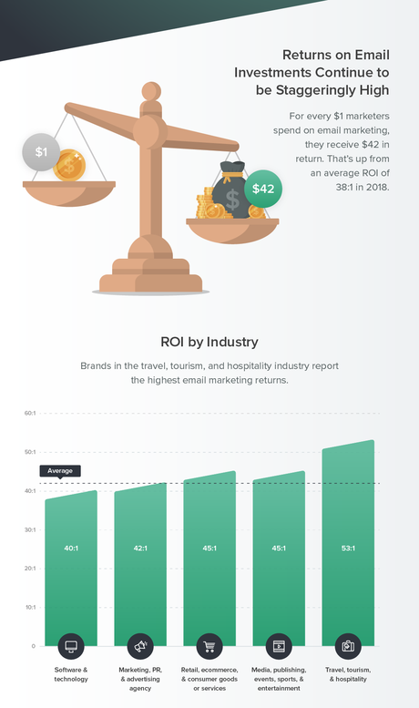 Obtenir de la technique: implémenter différentes langues dans les e-mails