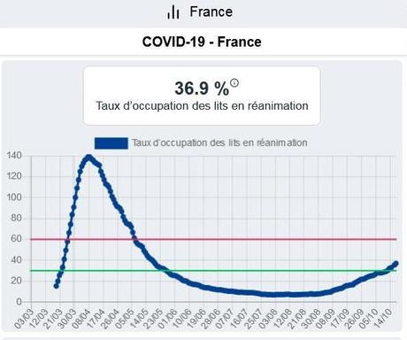 Covid-19 : faut-il reconfiner dès maintenant ?