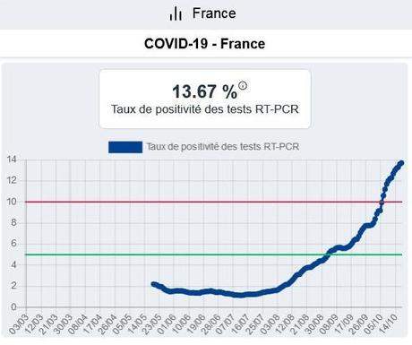 Covid-19 : faut-il reconfiner dès maintenant ?