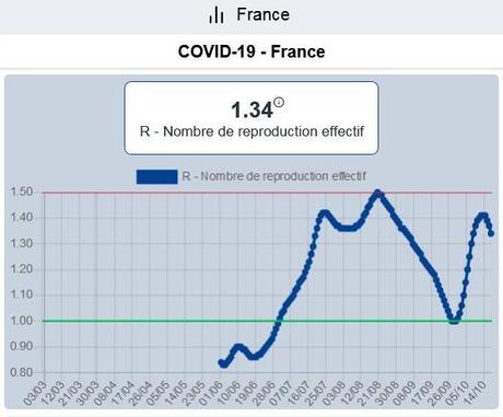 Covid-19 : faut-il reconfiner dès maintenant ?