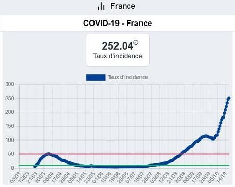 Covid-19 : faut-il reconfiner dès maintenant ?