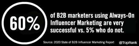 La génération de la demande s’adapte, les acheteurs B2B prennent plus de temps, la version bêta de Microsoft Digital Marketing Center