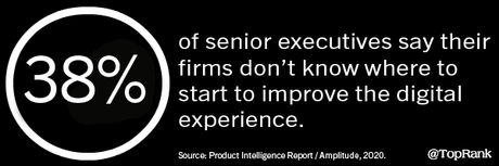 Les spécialistes du marketing B2B font face à des demandes de contenu croissantes, l’assistant vocal mobile de Google, la croissance des budgets de marketing de performance et la loi d’équilibrage publicitaire hyper-pertinente