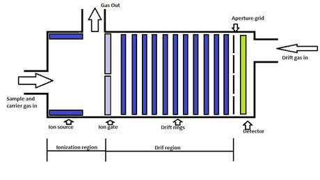 #EClinicalMedicine #COVID-19 #spectrométriedemobilitéioniqueenphasegazeuse Diagnostic de la COVID-19 par analyse de l’air expiré à l’aide de la spectrométrie de mobilité ionique en phase gazeuse – étude de faisabilité