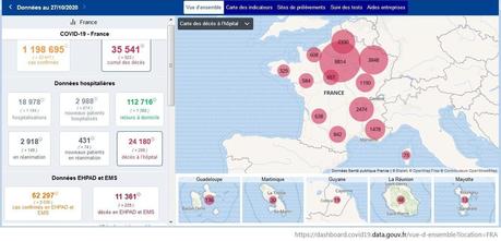 Covid-19 : Non, le comportement des gens n’y est pas pour grand-chose de la situation actuelle !