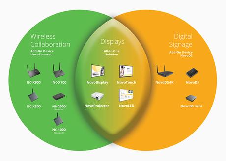 [Guide] L’écosystème Vivitek Novo est bien plus qu’une solution de partage d’écran
