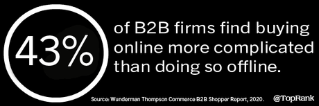 Étude de porte de contenu B2B, augmentation des dépenses publicitaires sur les réseaux sociaux, nouvelles publicités jouables de Facebook et nouvelles informations sur la réponse aux pandémies du marketing B2B