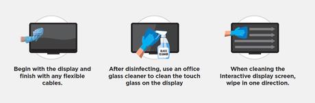 Sharp vous explique comment nettoyer correctement un moniteur tactile