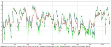 L’Apple Watch Series 6 testée de fond en comble