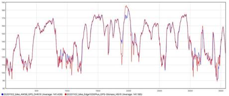 L’Apple Watch Series 6 testée de fond en comble