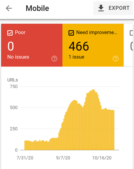 Comment Core Web Vitals affecte les algorithmes de Google Comment Core Web Vitals affecte les algorithmes de Google