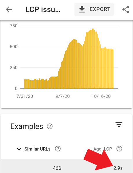 Comment Core Web Vitals affecte les algorithmes de Google Comment Core Web Vitals affecte les algorithmes de Google