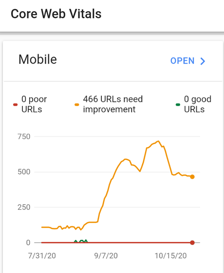 Comment Core Web Vitals affecte les algorithmes de Google Comment Core Web Vitals affecte les algorithmes de Google