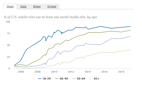 Statistiques et faits sur le site Web: une étude de 2020