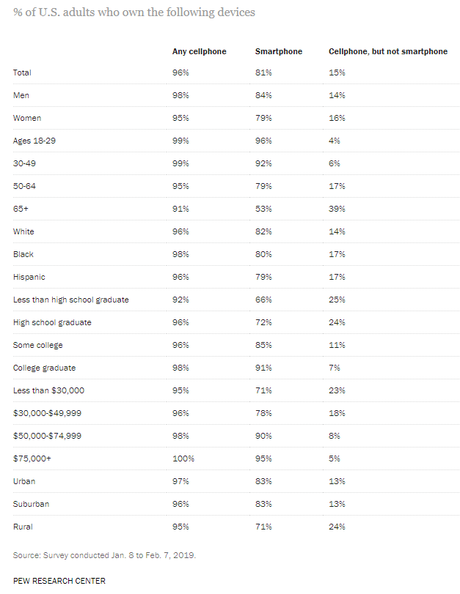 Statistiques et faits sur le site Web: une étude de 2020