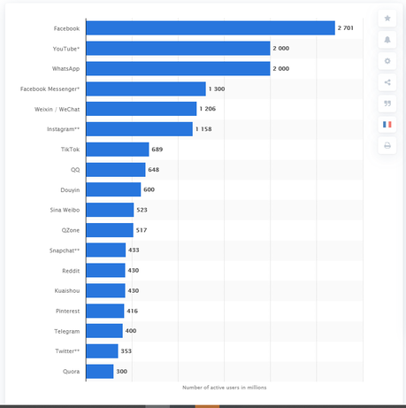 Statistiques et faits sur le site Web: une étude de 2020