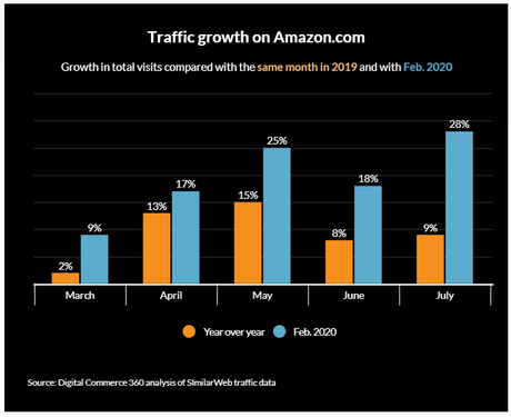 Statistiques et faits sur le site Web: une étude de 2020