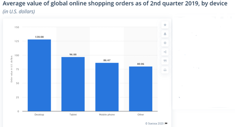 Statistiques et faits sur le site Web: une étude de 2020
