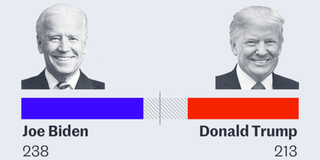 Une journée entière avec Donald Trump