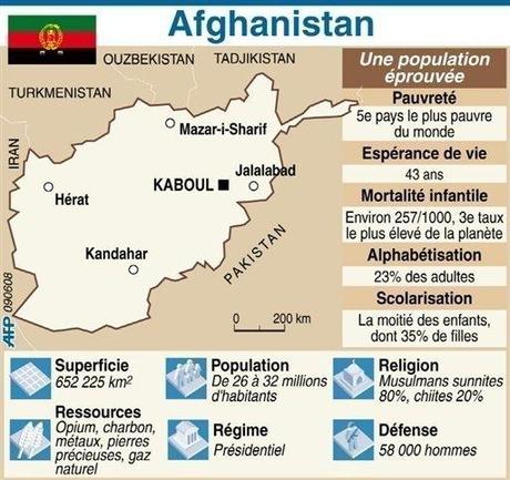 Quelle est la première conséquence du renfort militaire français en Afghanistan ?