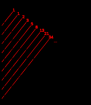 Triangle Pascal et suite Fibonacci