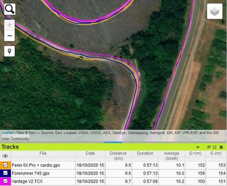 Test Polar Vantage V2 : testez-vous et performez