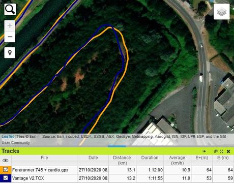 Test Polar Vantage V2 : testez-vous et performez Test Polar Vantage V2 : testez-vous et performez