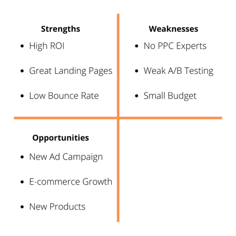 Comment faire une analyse SWOT pour PPC Comment faire une analyse SWOT pour PPC