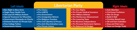 Le libertarianisme pour les nuls