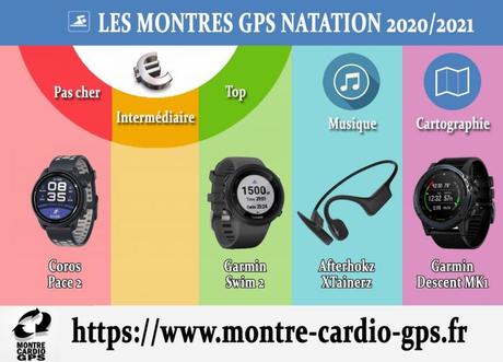 Meilleure montre GPS 2020/2021, mes recommandations