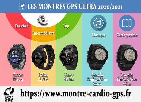 Montre GPS ultra 2020-2021