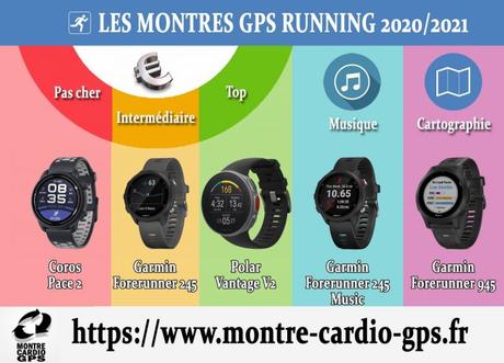 Meilleure montre GPS 2020/2021, mes recommandations Montre GPS running 2020-2021