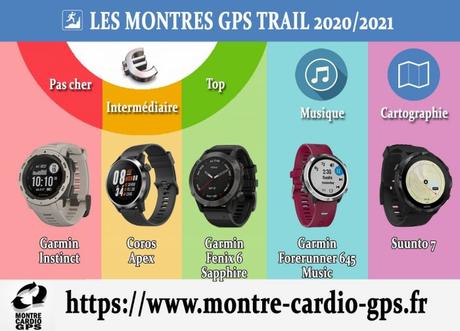 Montre GPS trail 2020-2021