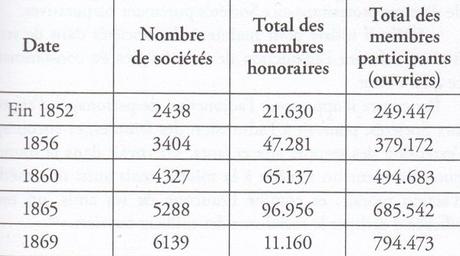 J.B. Duroselle, Les débuts du catholicisme social en France, PUF, 1951
