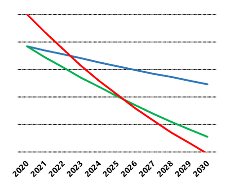Hydrocarbures : pourquoi faut-il continuer leur développement Hydrocarbures : pourquoi faut-il continuer leur développement