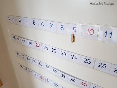 La frise numérique {document à télécharger} La frise numérique {document à télécharger}