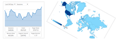 Les 5 meilleurs plugins Google Analytics pour WordPress de 2020