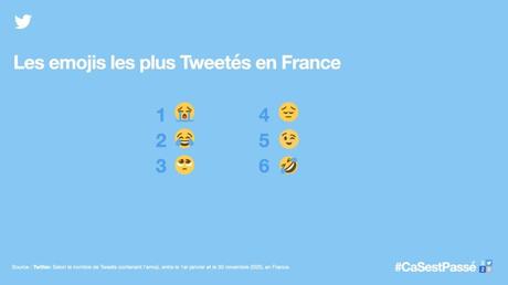 Twitter dévoile le top des tendances de l’année (Covid, #BlackLivesMatter, PS5…)