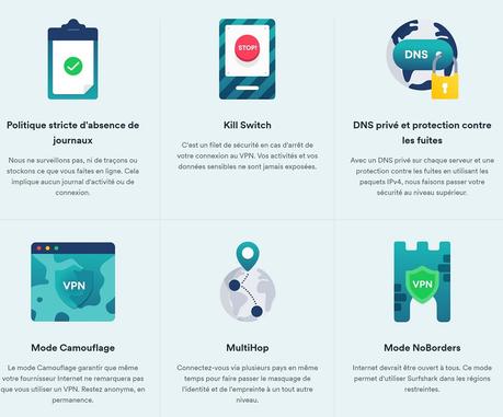 Quelques fonctionnalités du VPN Surfshark