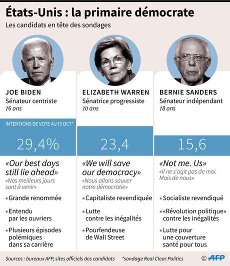 La politique économique de Joe Biden