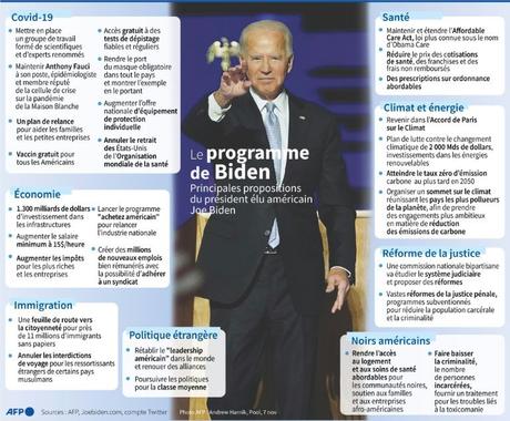 La politique économique de Joe Biden