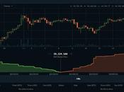 Record battu Bitcoin (BTC) dépasse