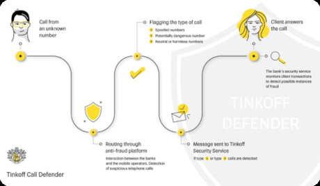 Tinkoff Call Defender
