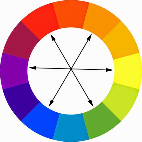 Comment associer les couleurs et les motifs