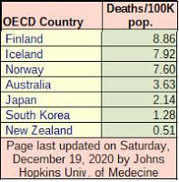 Covid-19 dans l'OCDE (suite…)